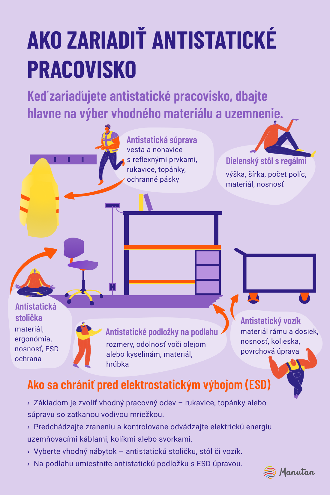 Návod: ako zariadiť antistatické pracovisko