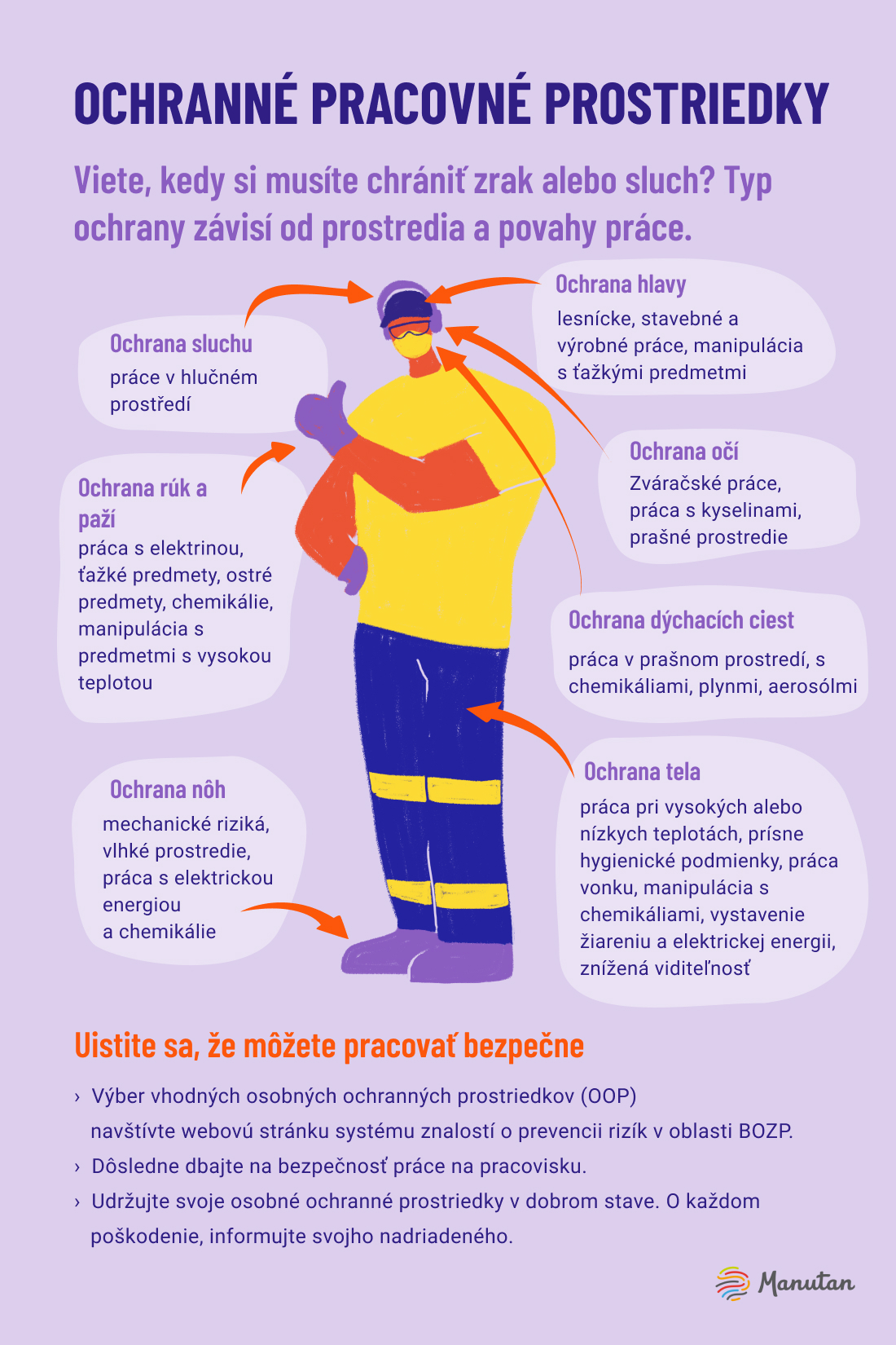 Stiahnite si plagát: kedy si kúpiť aké ochranné pracovné prostriedky