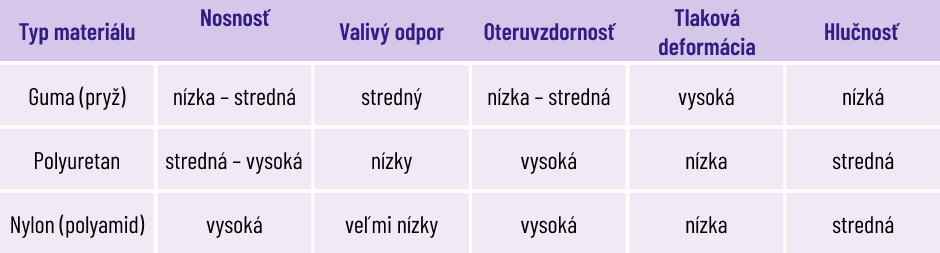 2023_06_Jak_vybrat_kolečka_k_voziku_SK