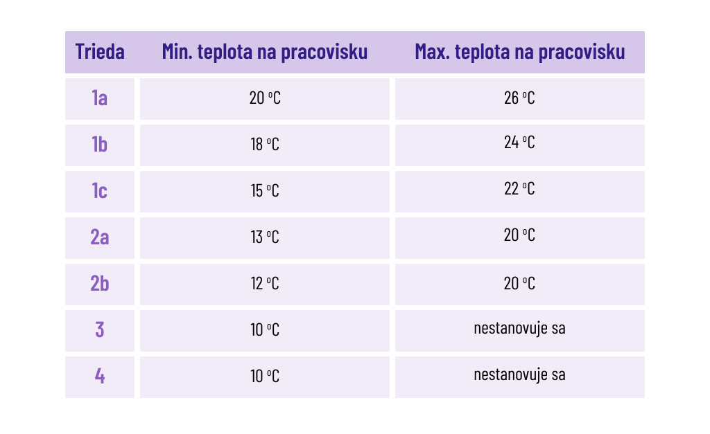 2023_02_Jaka_je_spravna_teplota_na_pracovisti_2023_SK_tabulka_2