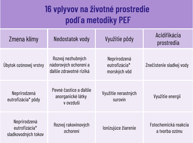 2023_01_jak nakupovat ekologicky_2_SK preklad