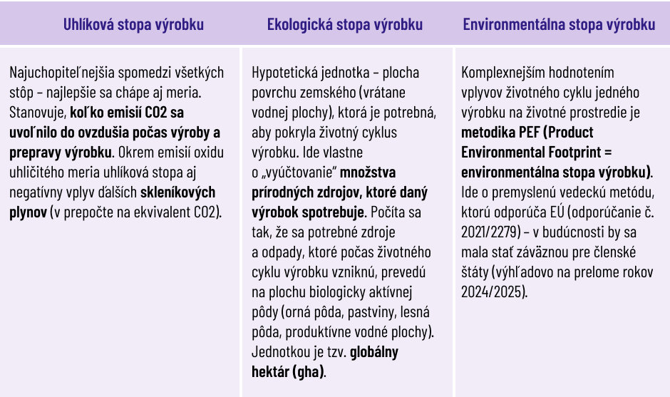 2023_01_jak nakupovat ekologicky_SKpreklad