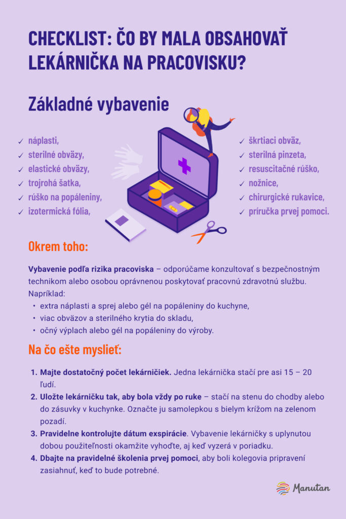 2023_09_Checklist_Jak_vybavit_lekarnicku_SK_preklad