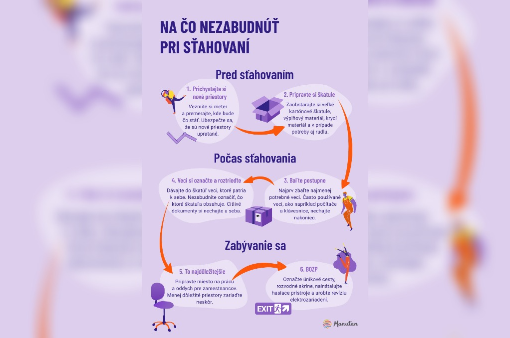 Plagát na stiahnutie: Na čo sa zamerať pri sťahovaní kancelárií