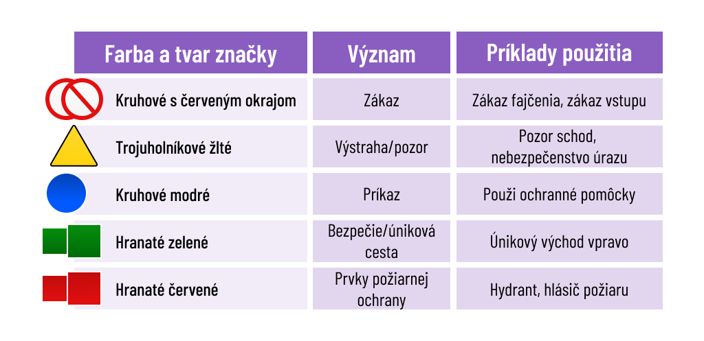 2024_09_Prehled_bezpecnostni_znacky_SK